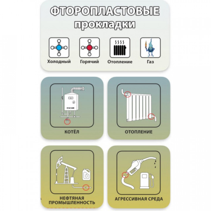 Набор прокладок 3/4 резинарезина с сеткойпаронитпаронит мбспаронит безасбестовыйфторопластпвх - по 2 шт.